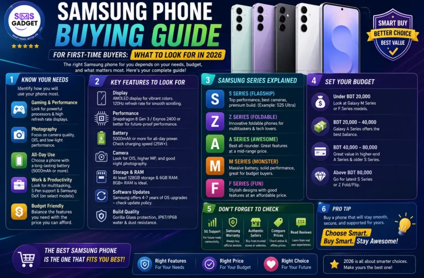 Samsung Phone Buying Guide for First-Time Buyers: What to Look for in 2026