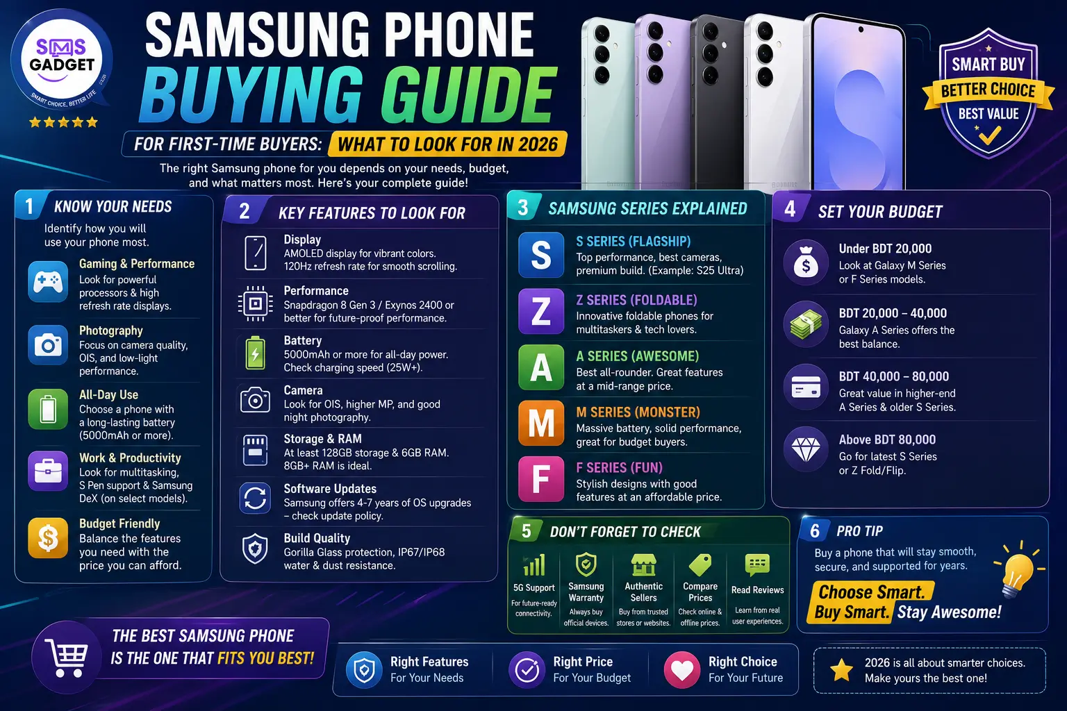 Samsung Phone