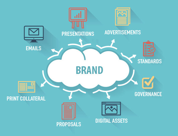 Why Consistency Is the Foundation of a Strong Brand